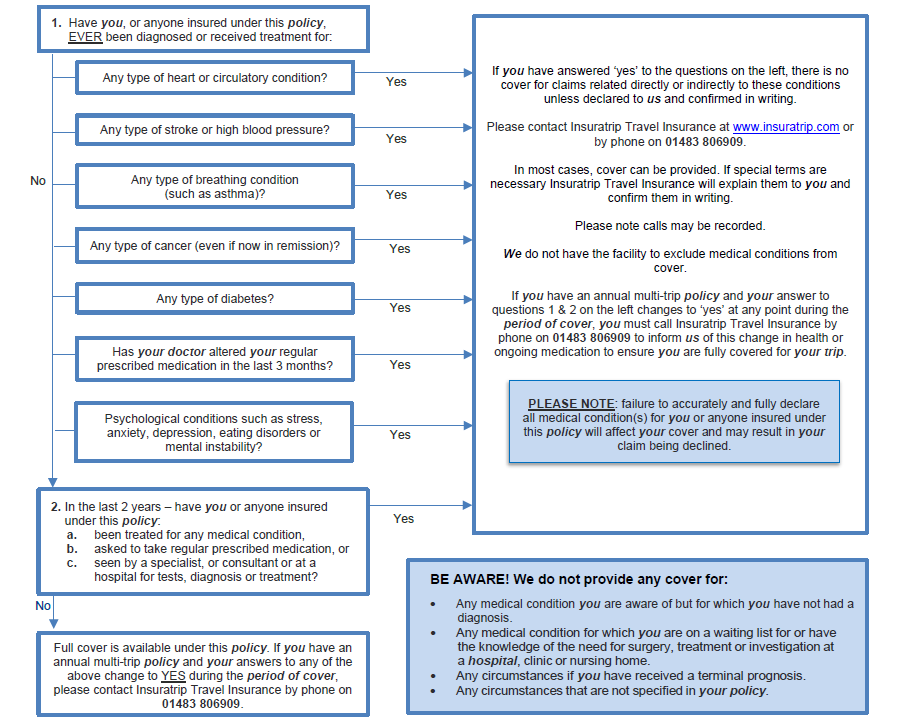 Medical Screening Picture